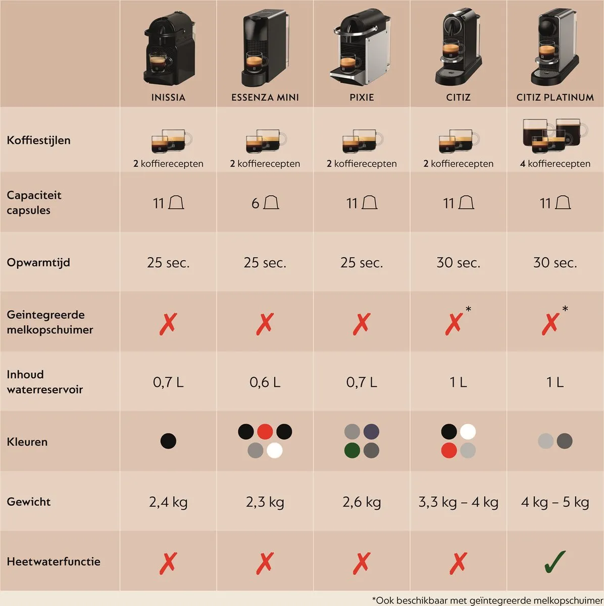 Krups Nespresso Pixie XN306T - Koffiecupmachine - Titan - Compact - Energiezuinig - Voor Nespresso Cups