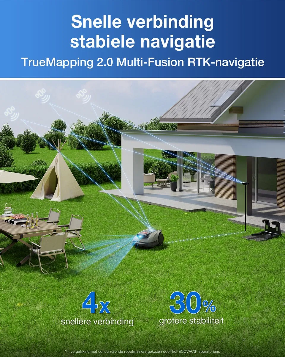 Ecovacs GOAT O600 RTK Robotmaaier - 600 m² - RTK+Vision-Navigatie