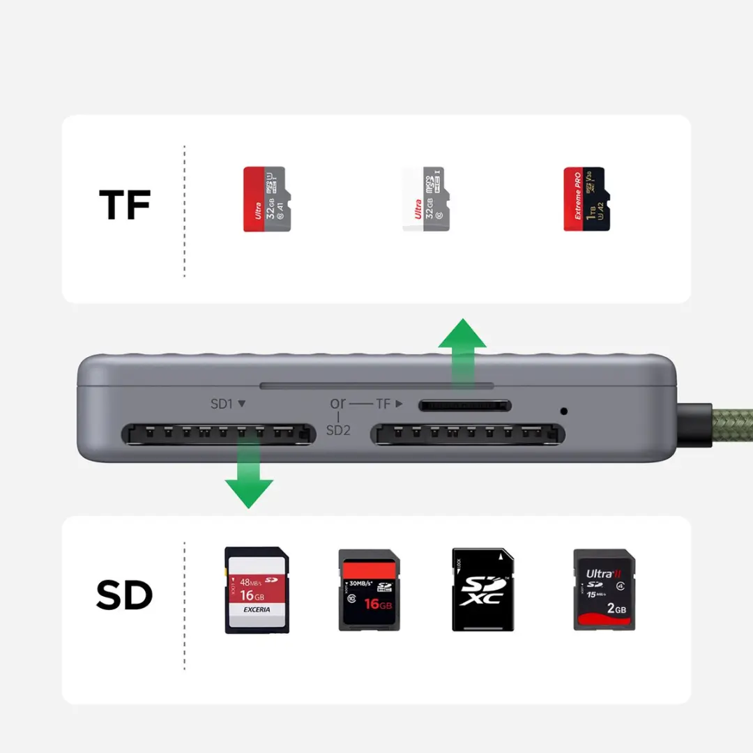 UGREEN CM868 USB-C Kaartlezer - Grijs