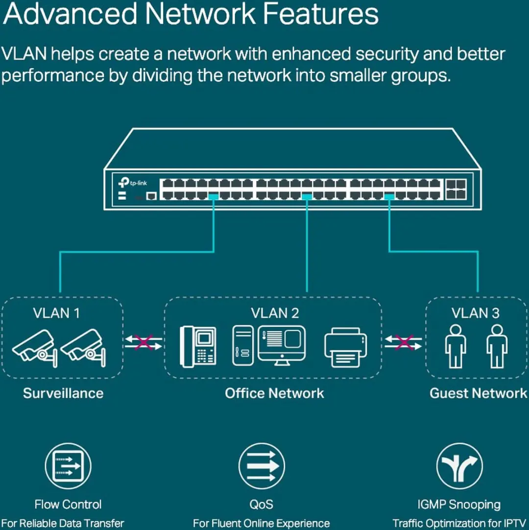 TP-Link TL-SG3452X Managed Switch 48x RJ45 - 4x SFP - 176 Gbps - Zwart - afbeelding 6 van 6