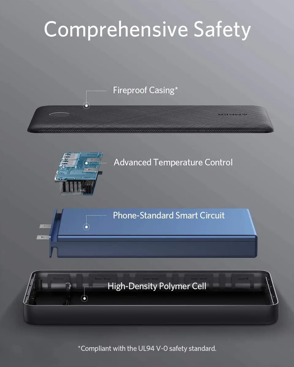 Anker PowerCore II 20000 Powerbank 20000mAh - 2x USB - Zwart