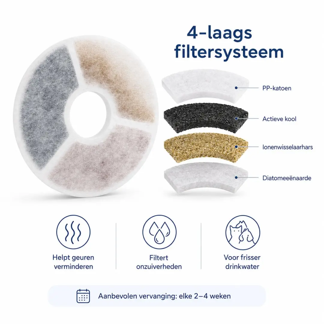 Nedis PETWF21WT Drinkfonteinfilters - 10 Stuks