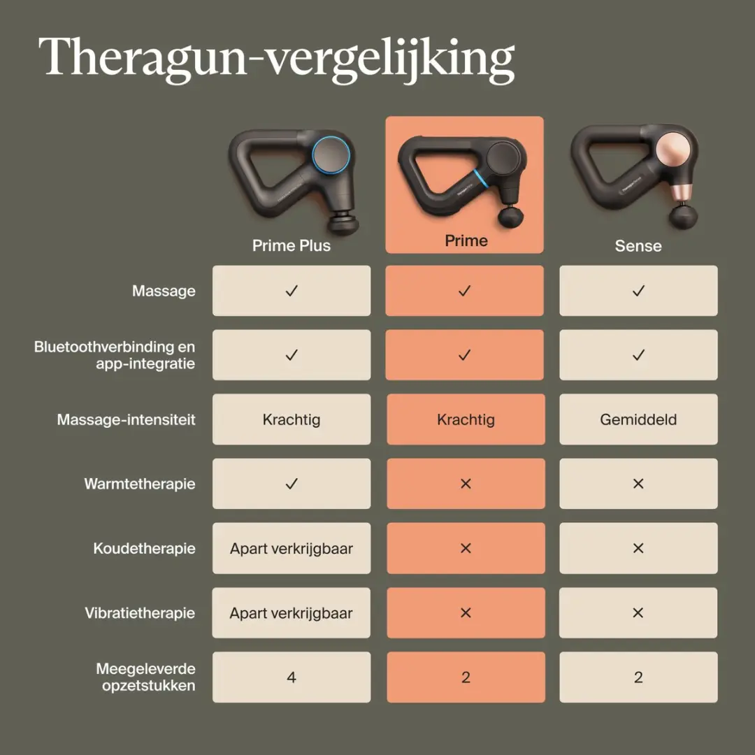 Therabody Theragun Prime G6 Massagepistool - 2 Koppen - Zwart