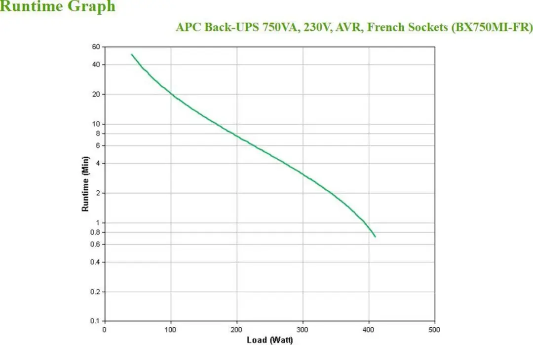 APC Back-UPS BX750MI-FR Noodstroomvoeding 750VA - 3x Penaarde