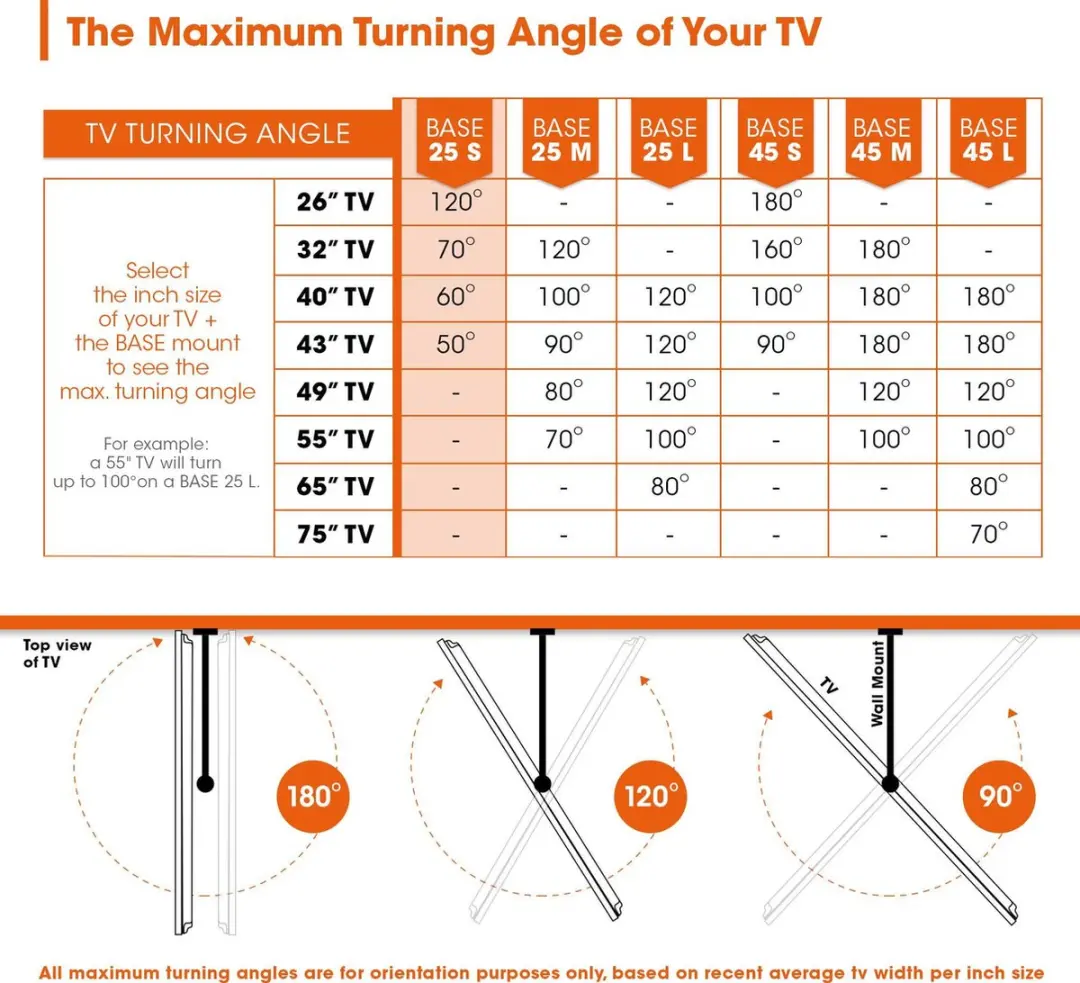 Vogel's BASE 25 S Draaibare TV-Beugel 120° - 19-43" - Zwart