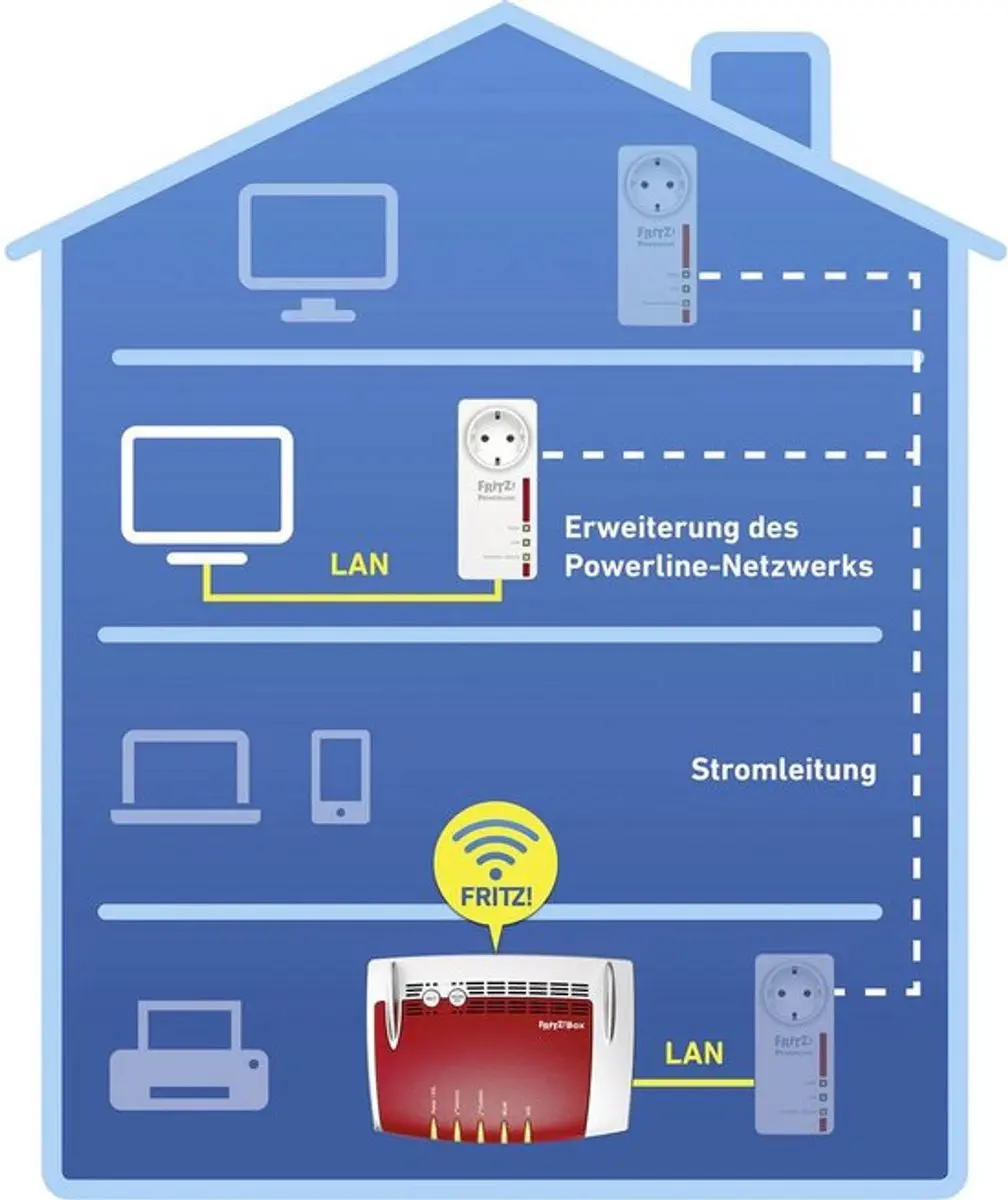 FRITZ! Powerline 1220E WiFi 6 Adapter - 2x Ethernet - Wit/Rood