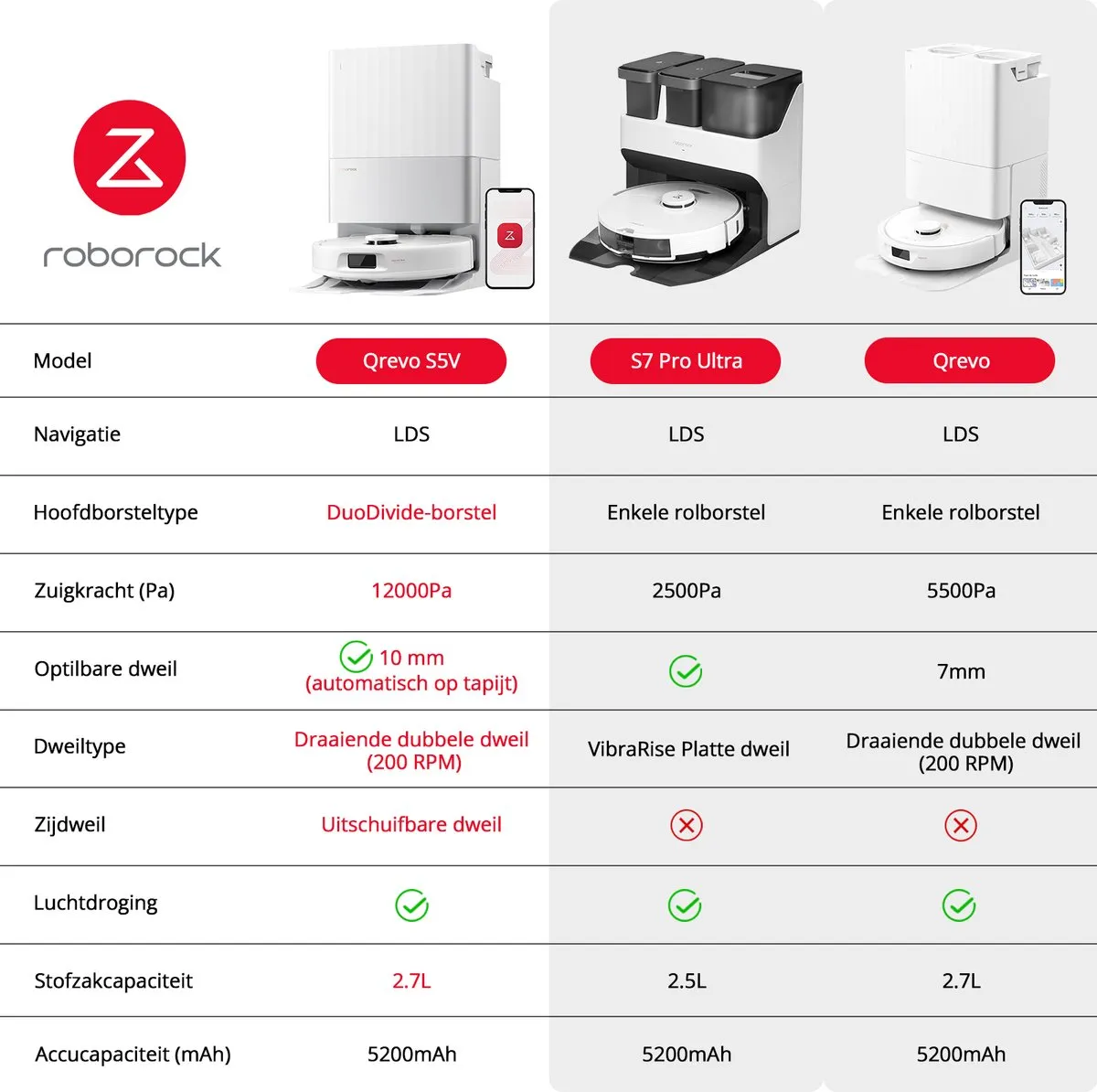 Roborock Qrevo S5V Robotstofzuiger - 12000Pa - Wit