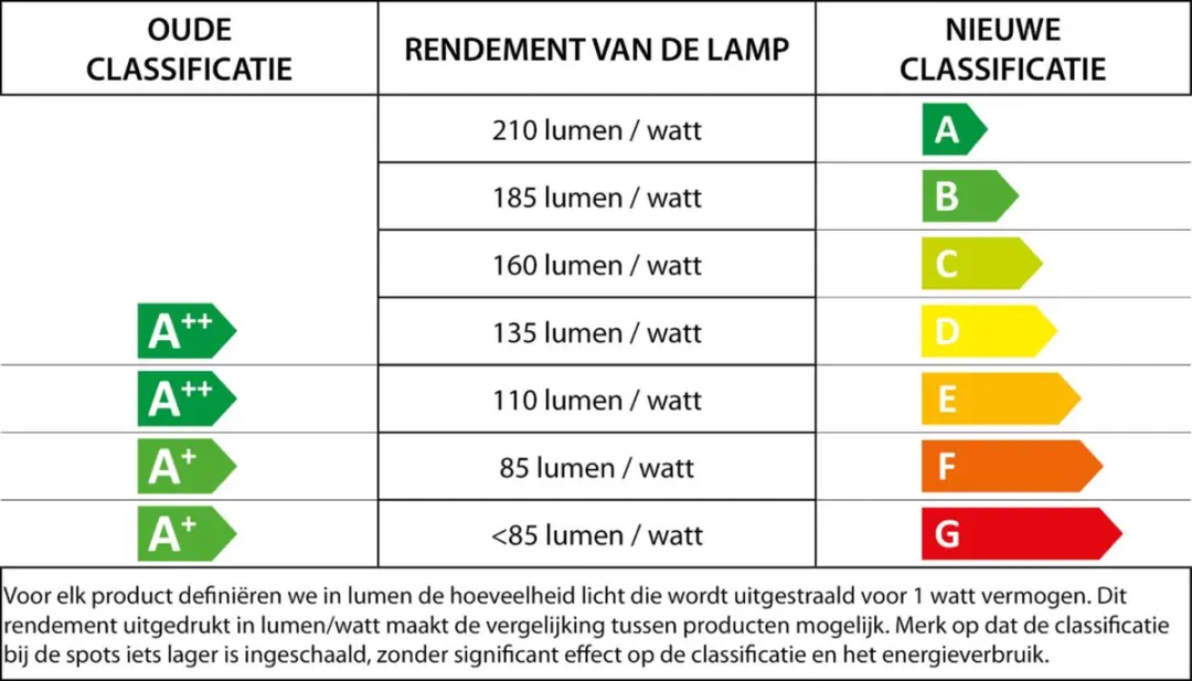 Osram Parathom Pro MR16 LED-lamp 5W GU5.3 - Warm wit