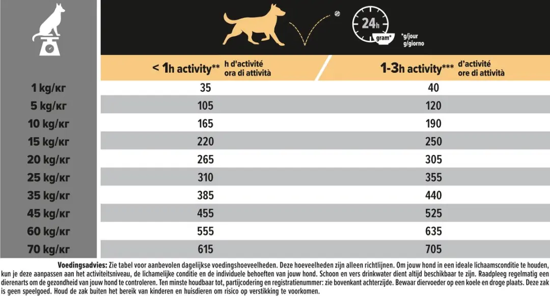 Purina Pro Plan Medium Adult Kip Droogvoer 10kg