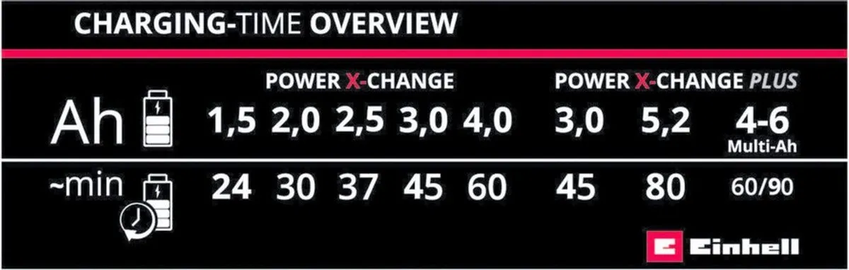 Einhell Power X-Change 4512103 Snellader 18V - 4A