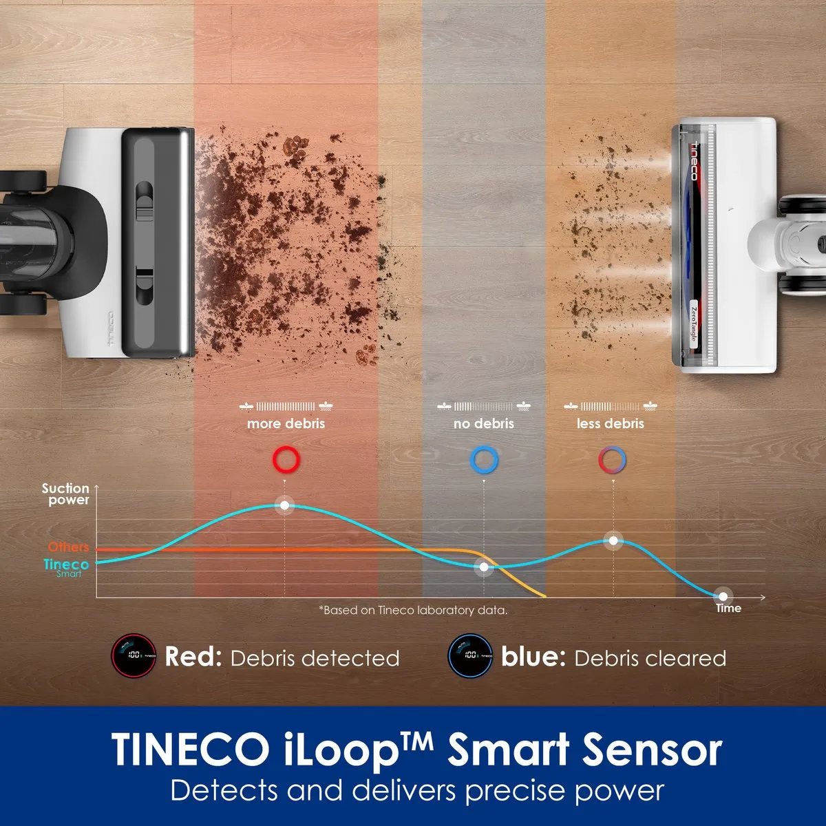 Tineco Switch S6 Stretch Vloerreiniger - 40 min - Wit