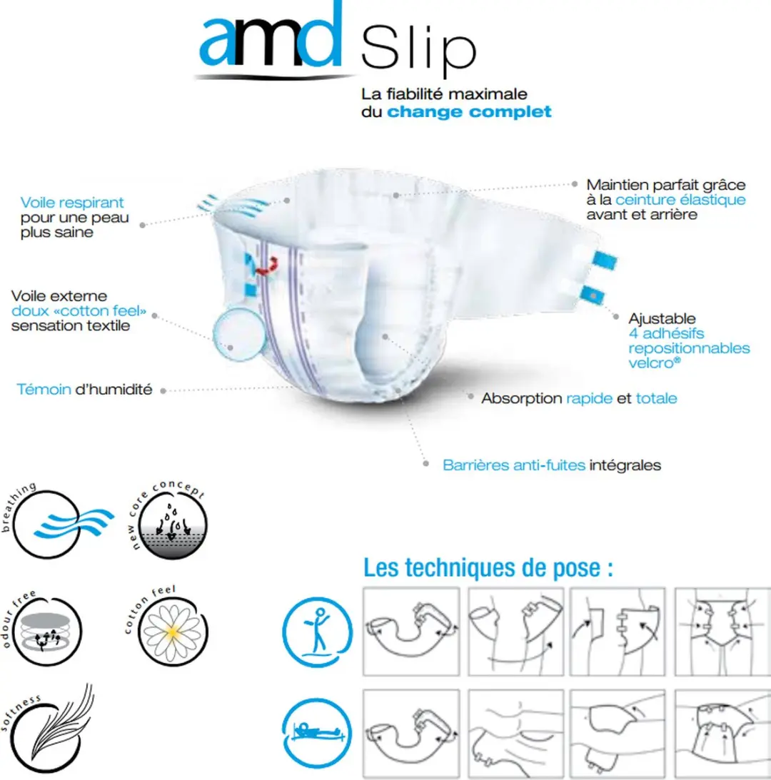 AMD Slip Extra Small - 8x20 Stuks