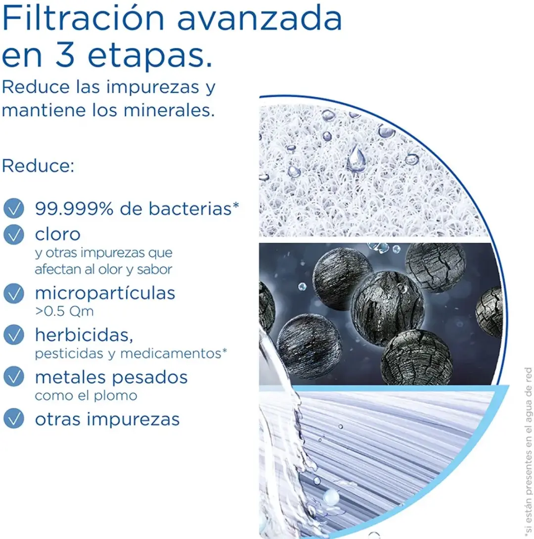 BRITA Mypure Slim Waterfilter - Transparant