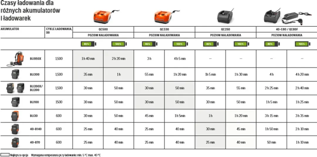 Husqvarna BLi 40-B70 Accu 2000mAh - o.a. Wasmachine/Fiets