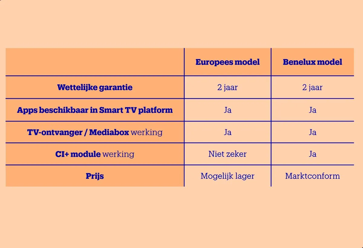 Samsung UE43TU7092 4K LED TV 43" - Zwart - afbeelding 6 van 6