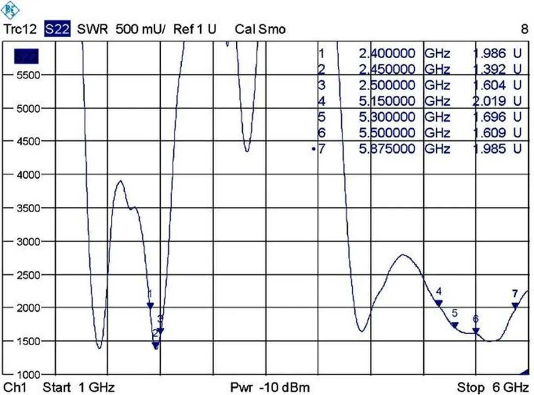 Delock WLAN Antenne SMA-RP 4-7dBi - Zwart