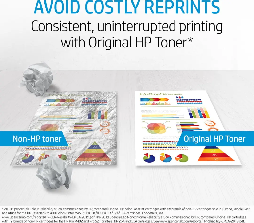 HP 128A LaserJet Tonercartridge - 2 Stuks - Zwart