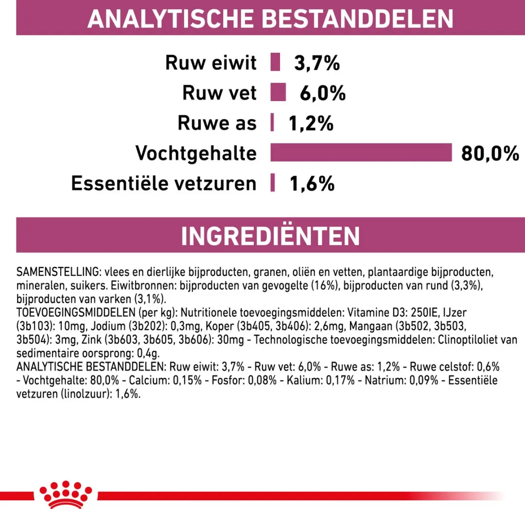 Royal Canin Veterinary Diet Hond Renal - 1 Stuk
