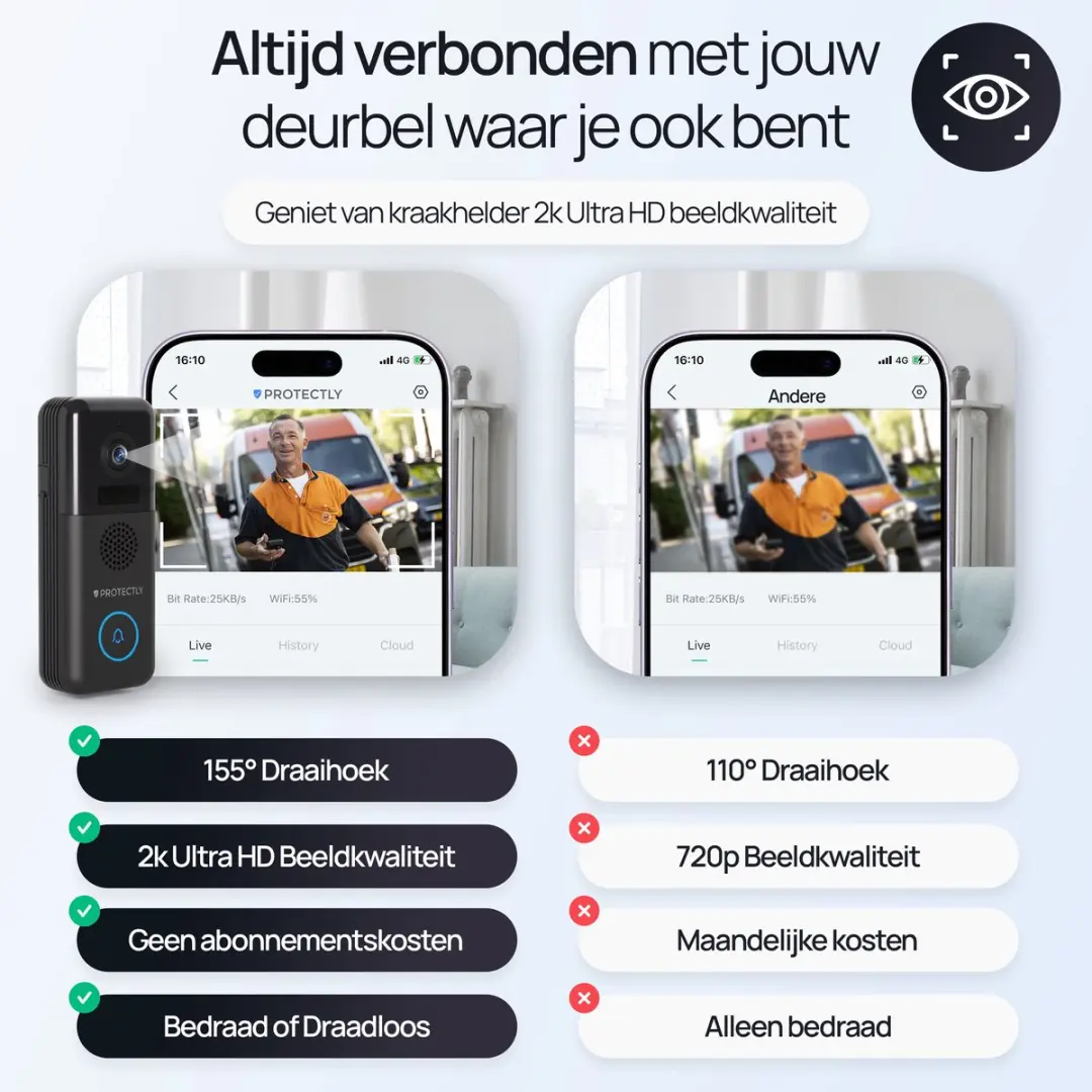 Protectly 2K Ultra HD Videodeurbel SEC010 - Bedraad & Draadloos - 64GB SD - Zwart
