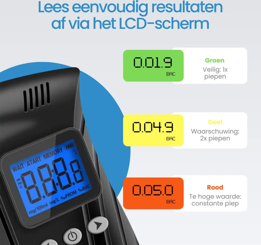 Protectly Digitale Alcoholtester PRO - Oplaadbaar - 20 Mondstukken