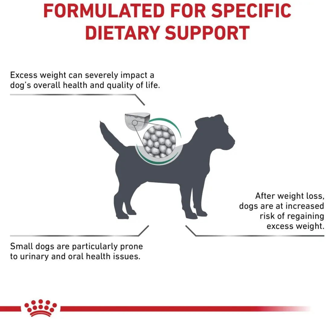 Royal Canin Satiety Small Dog Dieetvoeding 0,5kg