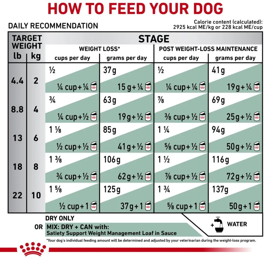 Royal Canin Satiety Small Dog Dieetvoeding 0,5kg - afbeelding 6 van 6