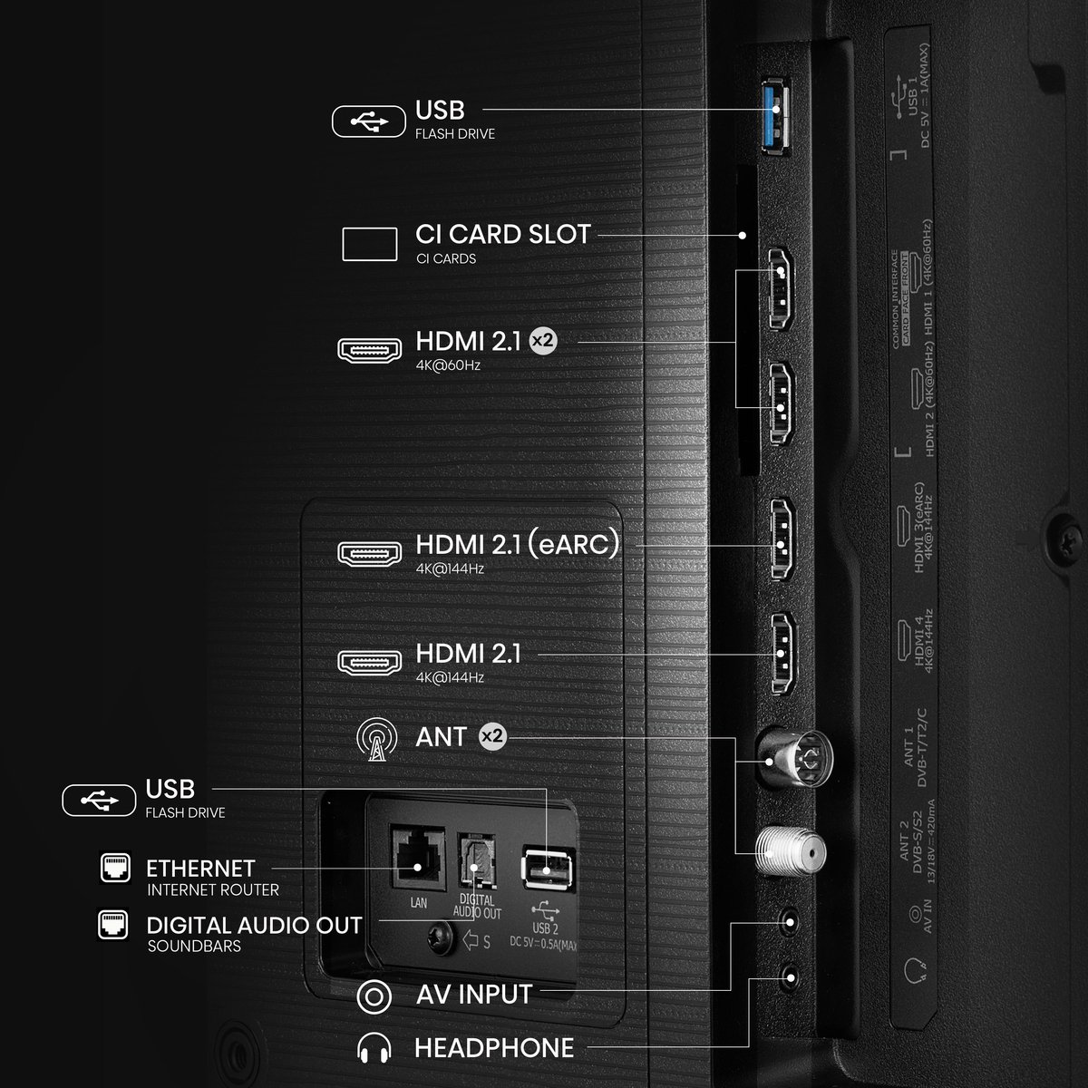 Hisense 65E7Q PRO - 65 inch - 4K QLED - 144hz - 2025