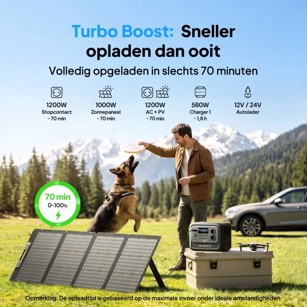 Bluetti Elite 100 V2 Powerstation 1024Wh - 1800W - met PV200 Zonnepaneel