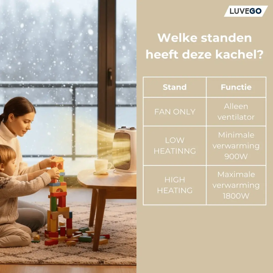 Luvevo Keramische Ventilatorkachel 1800W - 9 standen - Premium Wit