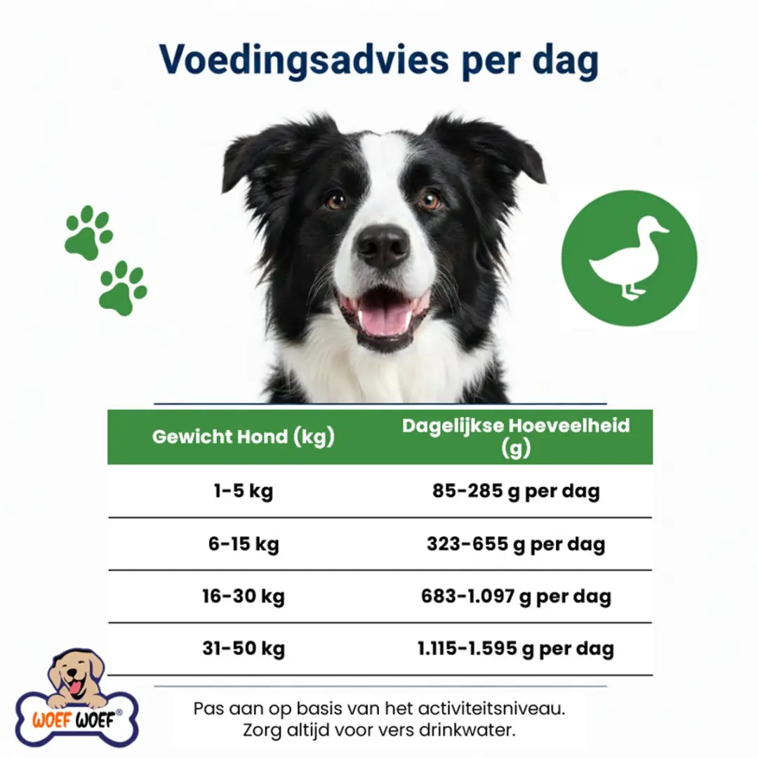 Woef Woef Snacks Natvoer Eend 1.20kg - 6 Stuks