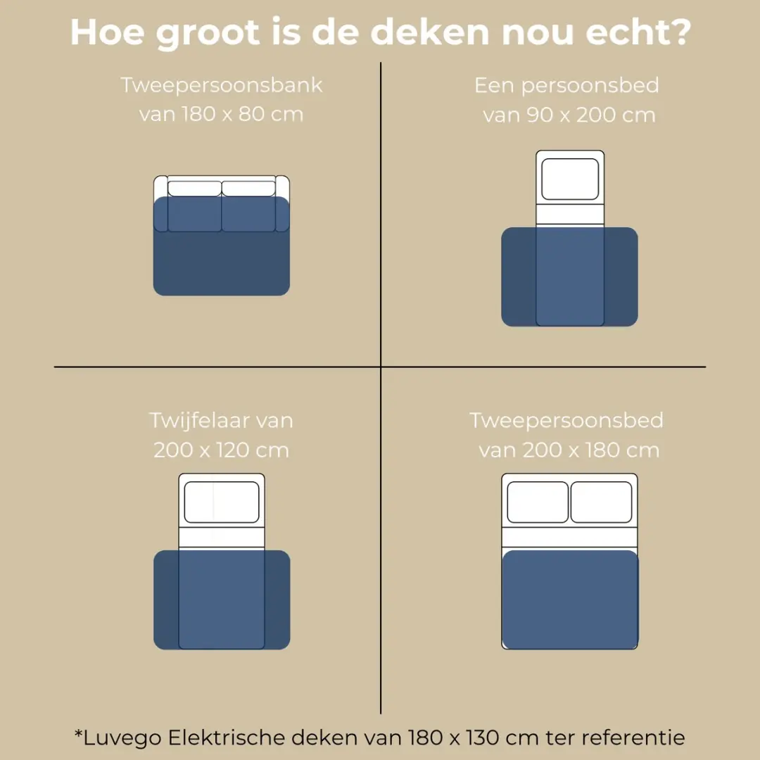 Luvevo Elektrische Deken 160W 180x130cm - Donkerblauw - 9 standen