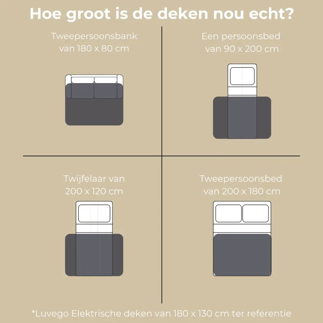 Luvevo Elektrische Deken 8721008904009 - 120W - 180x130cm - Donkergrijs