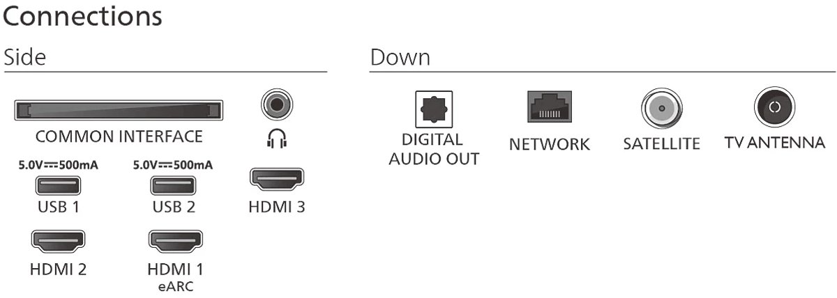 Philips 50PUS7800/12 - 50 inch - 4K QLED - 2025