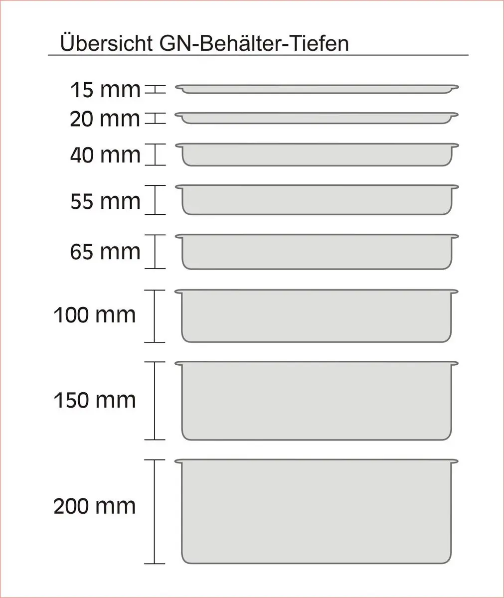 APS Gastronormbak 1/2GN 81204 - 325x265x100mm RVS
