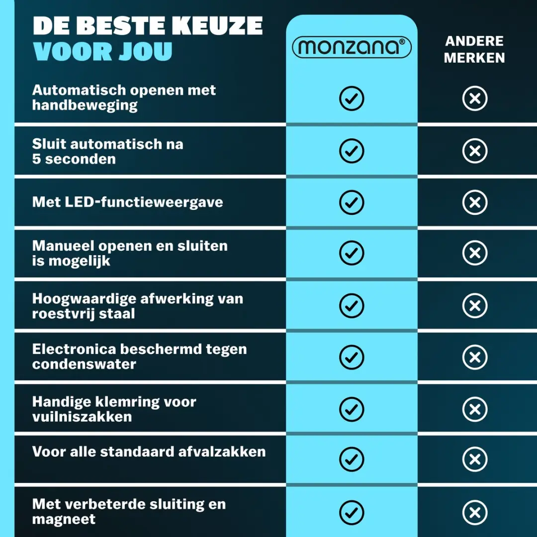 Monzana Sensor Vuilnisbak 58L RVS - Zilvergrijs/Zwart
