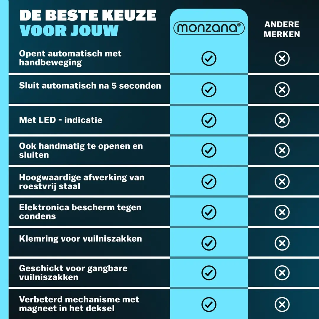 Monzana Vuilnisbak met Sensor 58L - Zwart