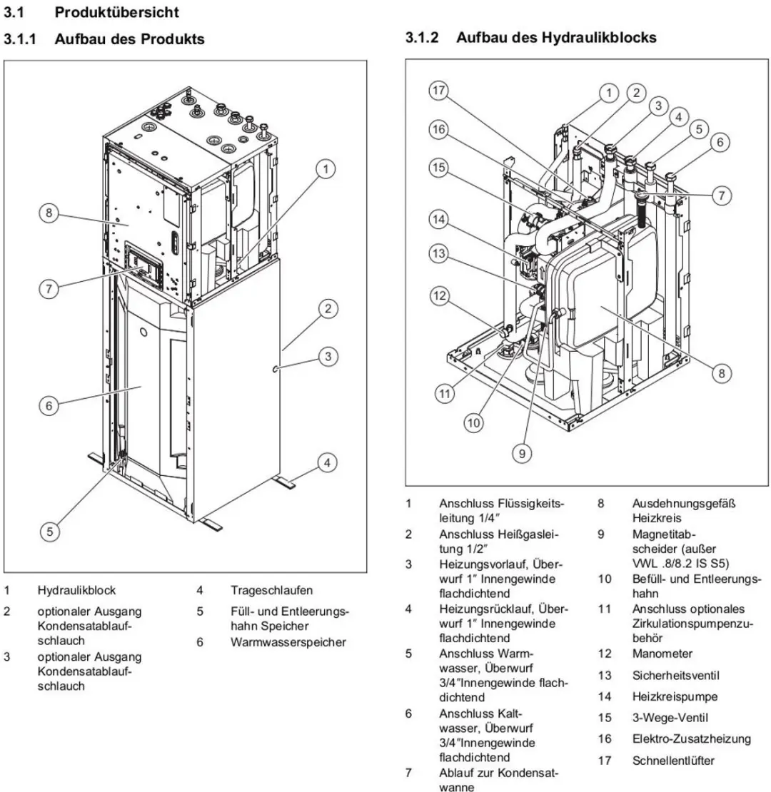 Vaillant uniTOWER VWL 78/8.2 IS Warmtepompboiler - Wit