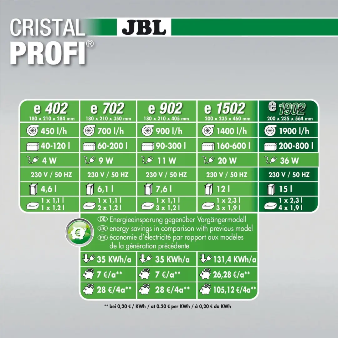 JBL CristalProfi E1902 Aquariumfilter 1900L/u