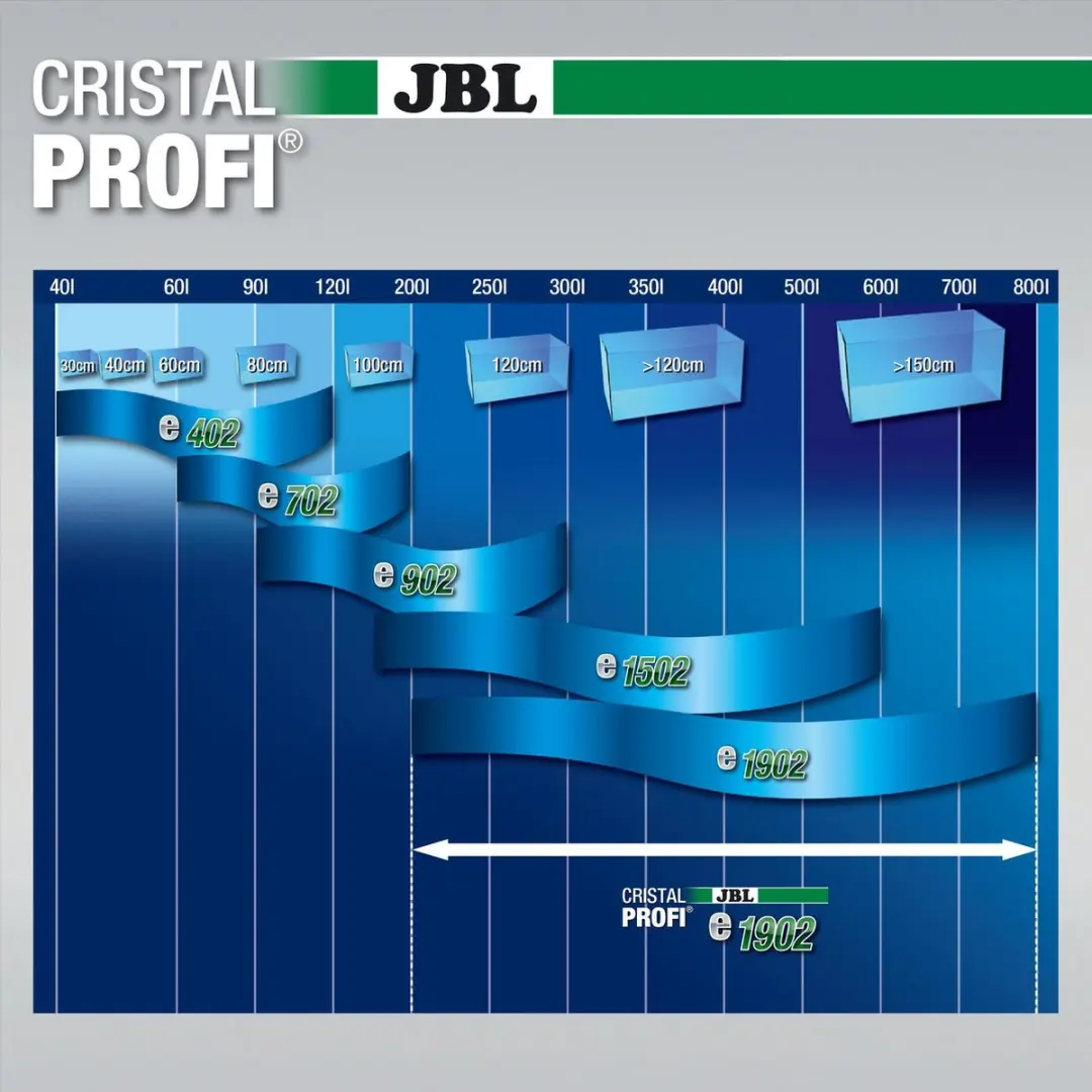 JBL CristalProfi E1902 Aquariumfilter 1900L/u