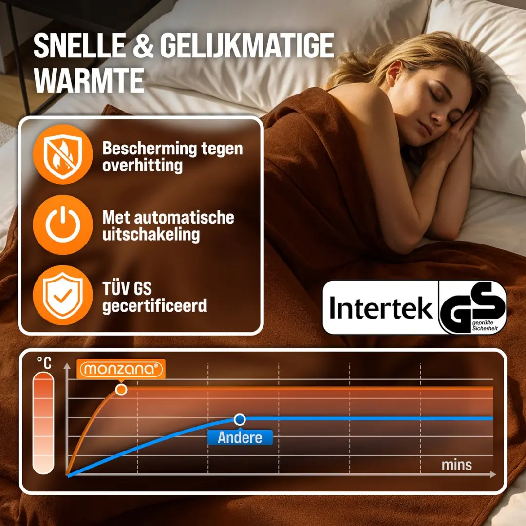 Monzana Elektrische Deken 103458 - 180x130cm - Bruin