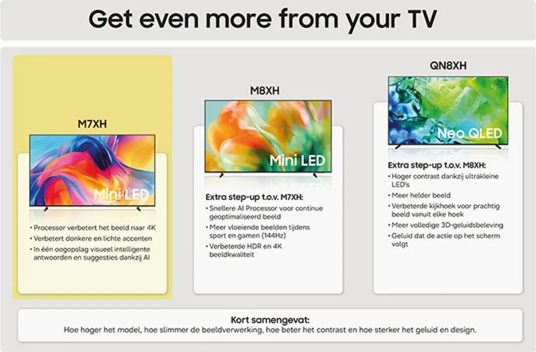 Samsung 55M74H 55 inch 4K MiniLED Smart TV - Zwart - afbeelding 3 van 6