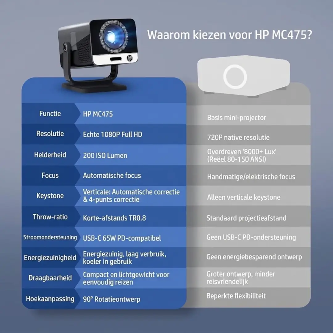 HP MC475 Projector 1080p - Korte Projectieafstand - Zwart