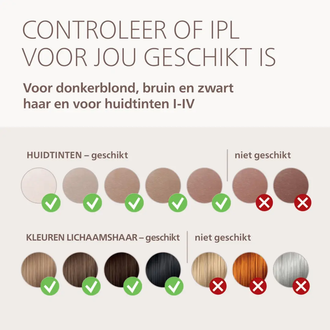 Philips Lumea 9900 Pro IPL Ontharingsapparaat - 450.000 Flitsen - Lavender