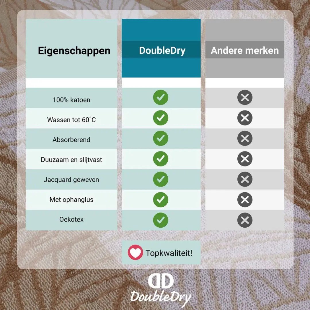 DoubleDry Luxe Theedoeken Set 6 Stuks - 50x70cm - 100% Katoen - Leaves