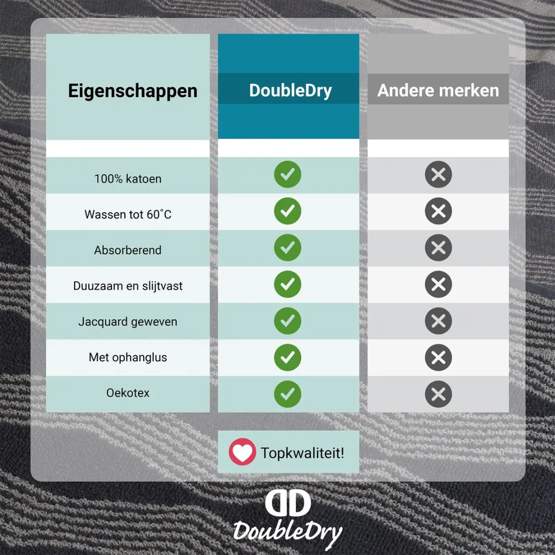 DoubleDry Luxe Theedoeken Set 6 Stuks - 50x70cm - Graphic Grijs