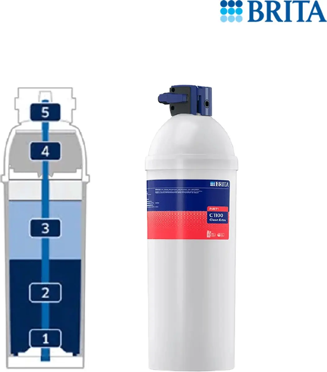 BRITA Purity C1100 Waterfilter