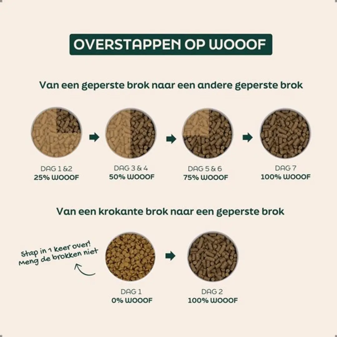 Wooof Zalm en Aardappel Hypoallergeen Hondenvoer 14kg