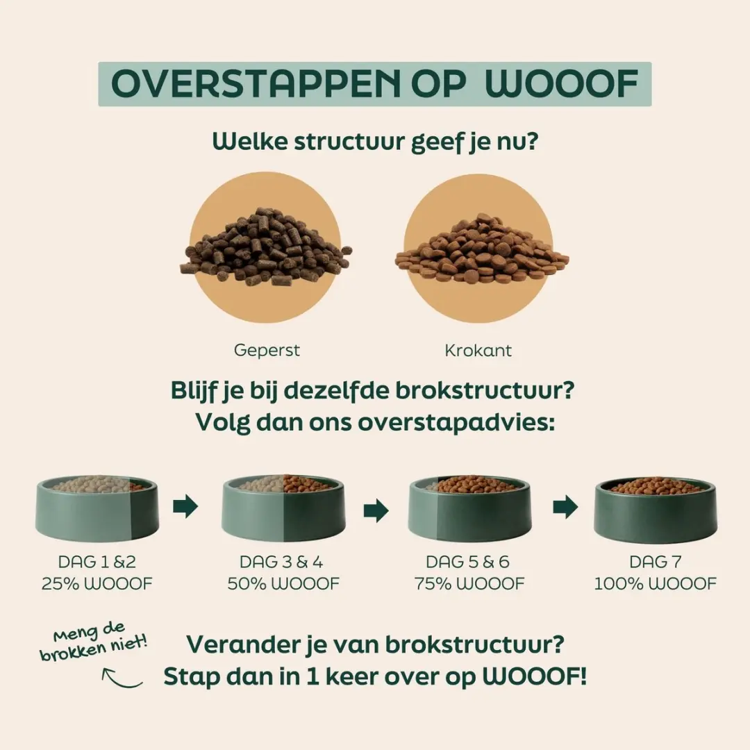 Wooof Regular Krokant Hondenvoer 18kg - afbeelding 6 van 6