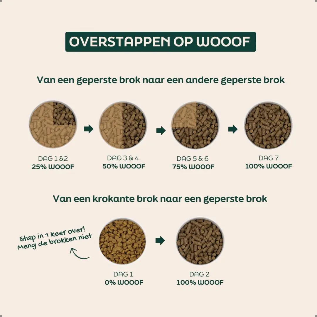 Wooof Zalm Geperst Hondenvoer 14kg