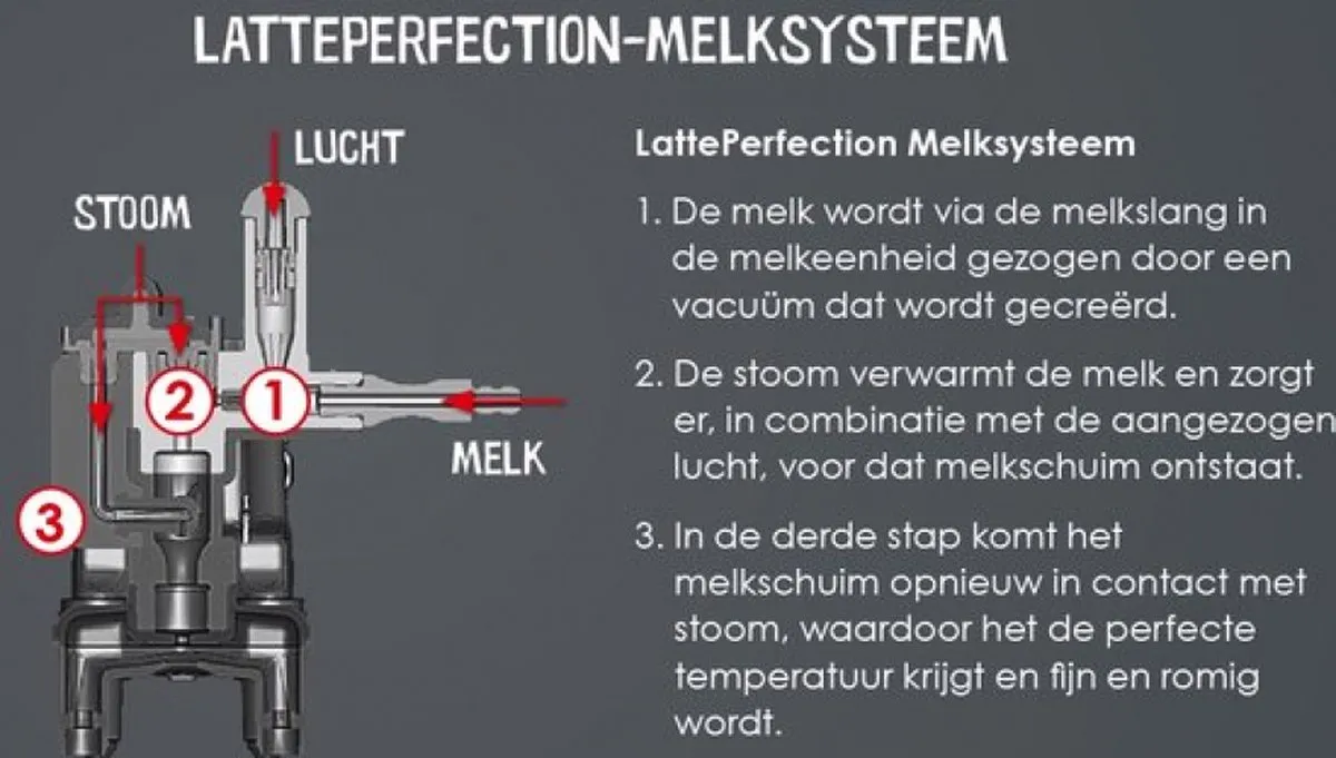 Melitta Latticia OT F300-100 Koffiezetapparaat - 1.5L - Zwart
